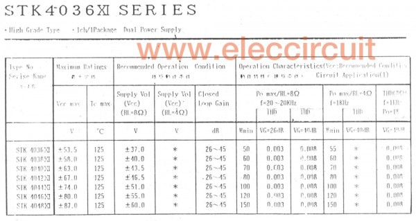 the datasheet of STK4036XI Series