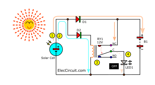 working of circuit at day