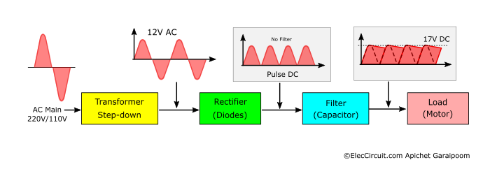 Block diagram of 12V Power Supply Circuit