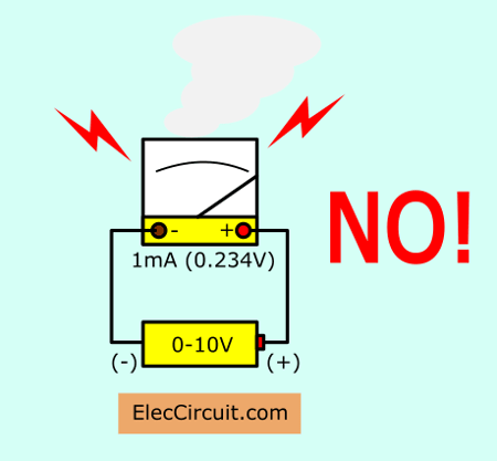 galvanometer certainly damage with high voltage