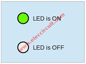 Define  symbol LED working step