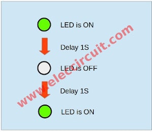 start programing block diagram