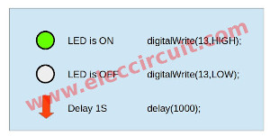 first code program arduino