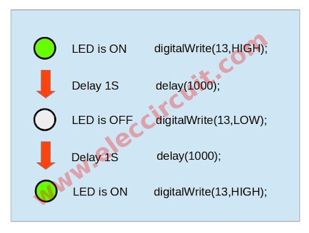 Instead code in chart