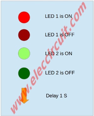 Define pictograms of LED blinking working