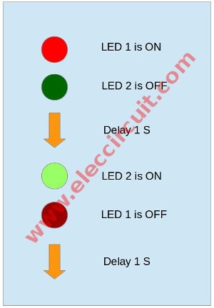 diagram programing Arduino