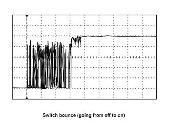 switch bounce graph