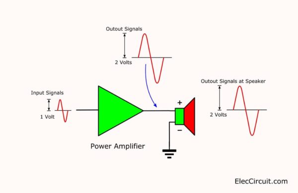 normal amplifier system