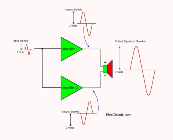 How Working of bridge amplifier mode