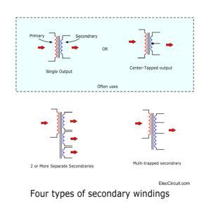 Four types of secondary windings