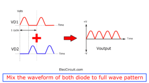 Mix the waveform of both diode to full wave rectifier pattern