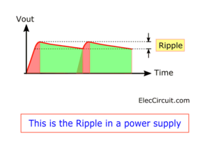 The ripple in power supply