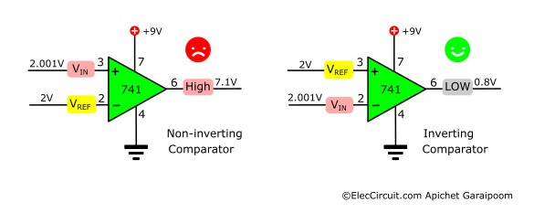 Comparing non-inverting comparator in low state output