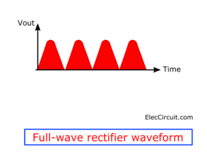 full-wave rectifier waveform
