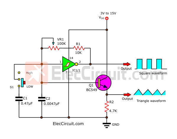 Triangle and Squarewave Generator using IC-40106