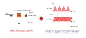 waveform of full-wave rectifier with capacitor filter