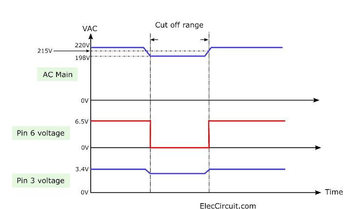Graph of time on motor protection
