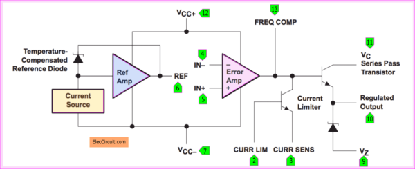 Block diagram inside LM723