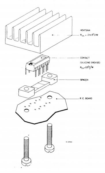 Mounting system of TDA2020