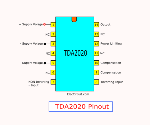 TDA2020 pinout