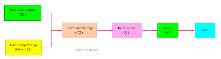 block diagram of motor protection circuit