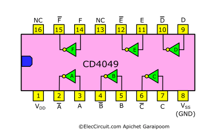 IC 4049 Hex inverter Datasheet - Square wave oscillator