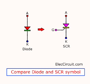 Compare Diode and SCR symbol