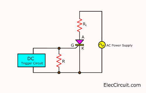 DC trigger current to SCR with AC source