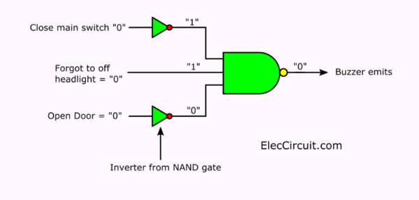 circuit block ideal using NAND and Inverter gate