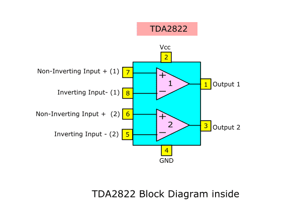 TDA2822 Block diagram inside