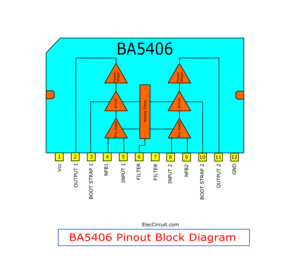 BA5406 Pinout Block Diagram