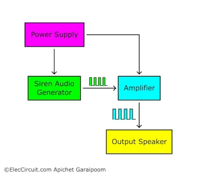 Simple Block Diagram for This Siren Circuit
