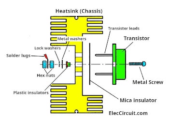 Mounting 2N3055 MJ2955 in heatsink