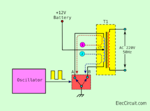 simple principle of inverter