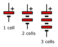 Cell circuit Symbol