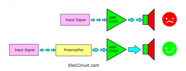 Preamplifier working block diagram