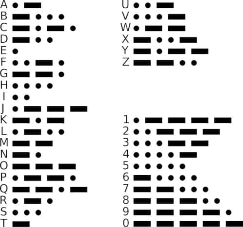 international morse code