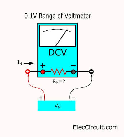 construction and operation of a voltmeter