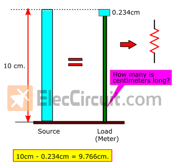 Comparing voltage level with length of wood