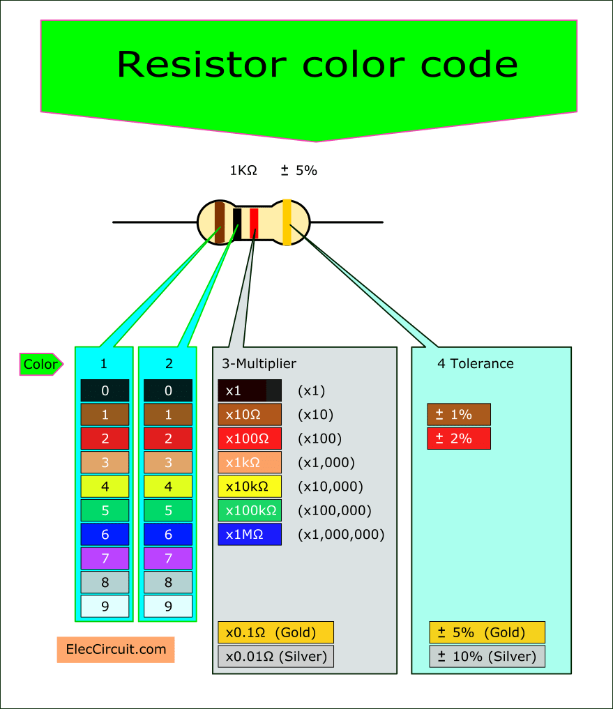 Resistor Color Code And How It Works Eleccircuit Com