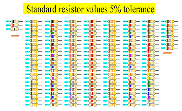 Standard resistor values 5% tolerance