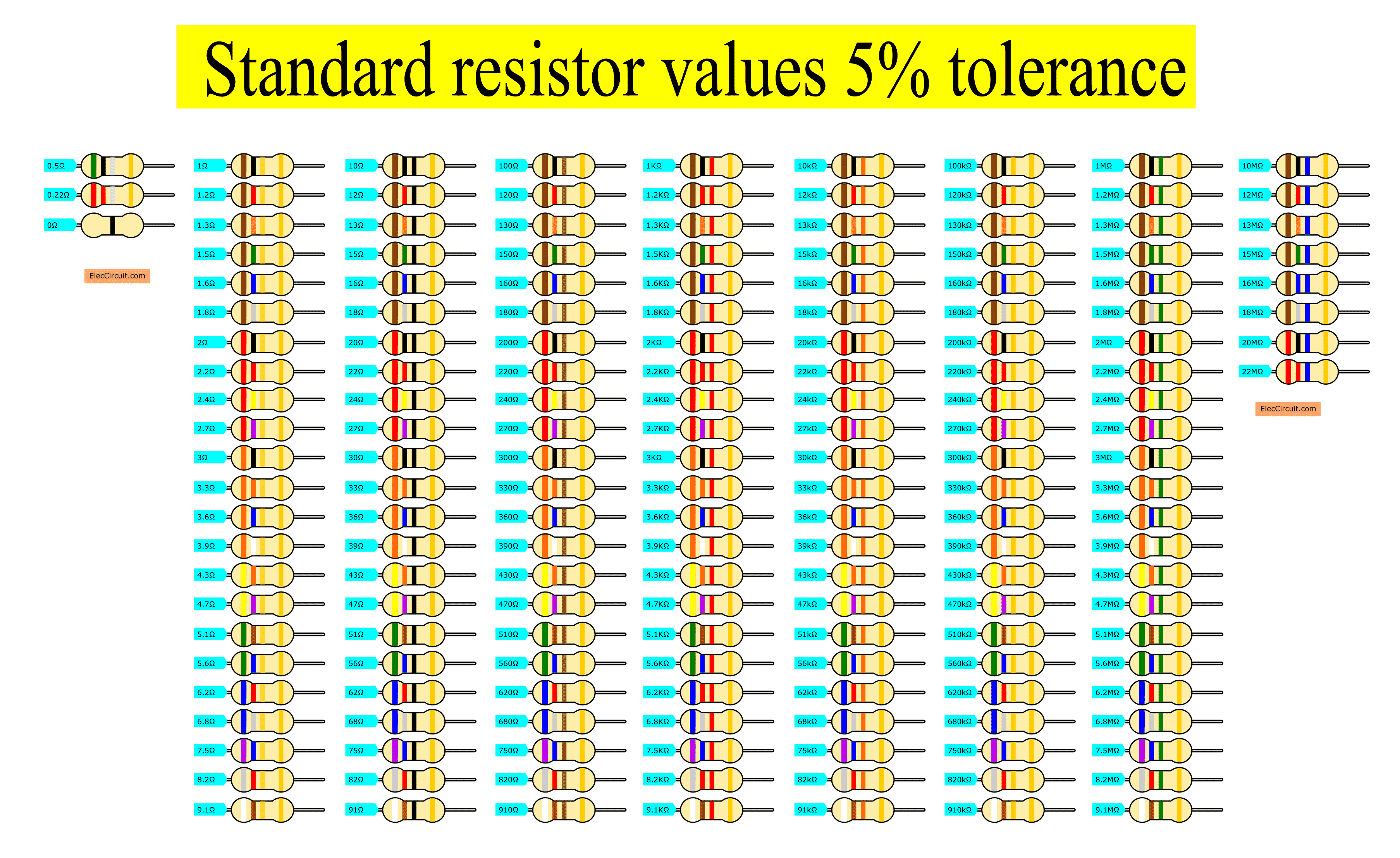 1 Resistor Values Chart