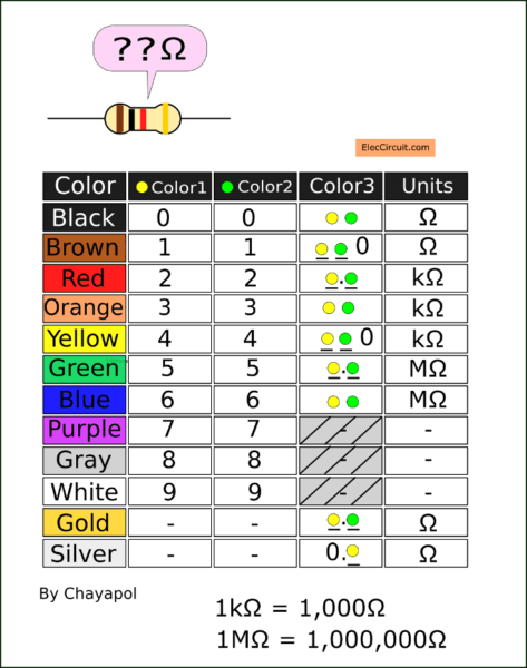 Without calculate Decode resistor color code