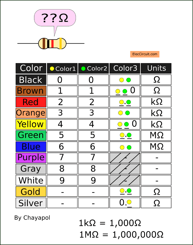 Resistor color code how it works | ElecCircuit.com