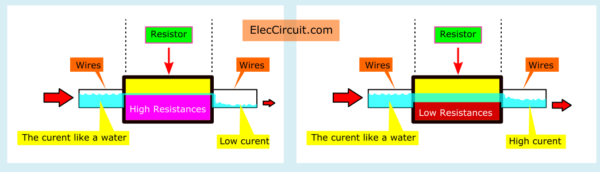 What does a resistor do