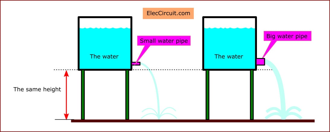 water pipe likes a resistance