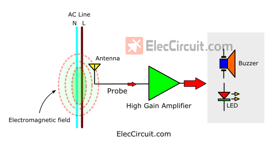 Basic Block diagram of non-contact voltage detector