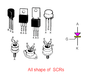 All shape of SCRs