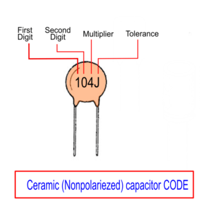 Nonpolarized capacitor code