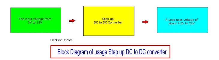 Block Diagram of usage Step up DC to DC converter